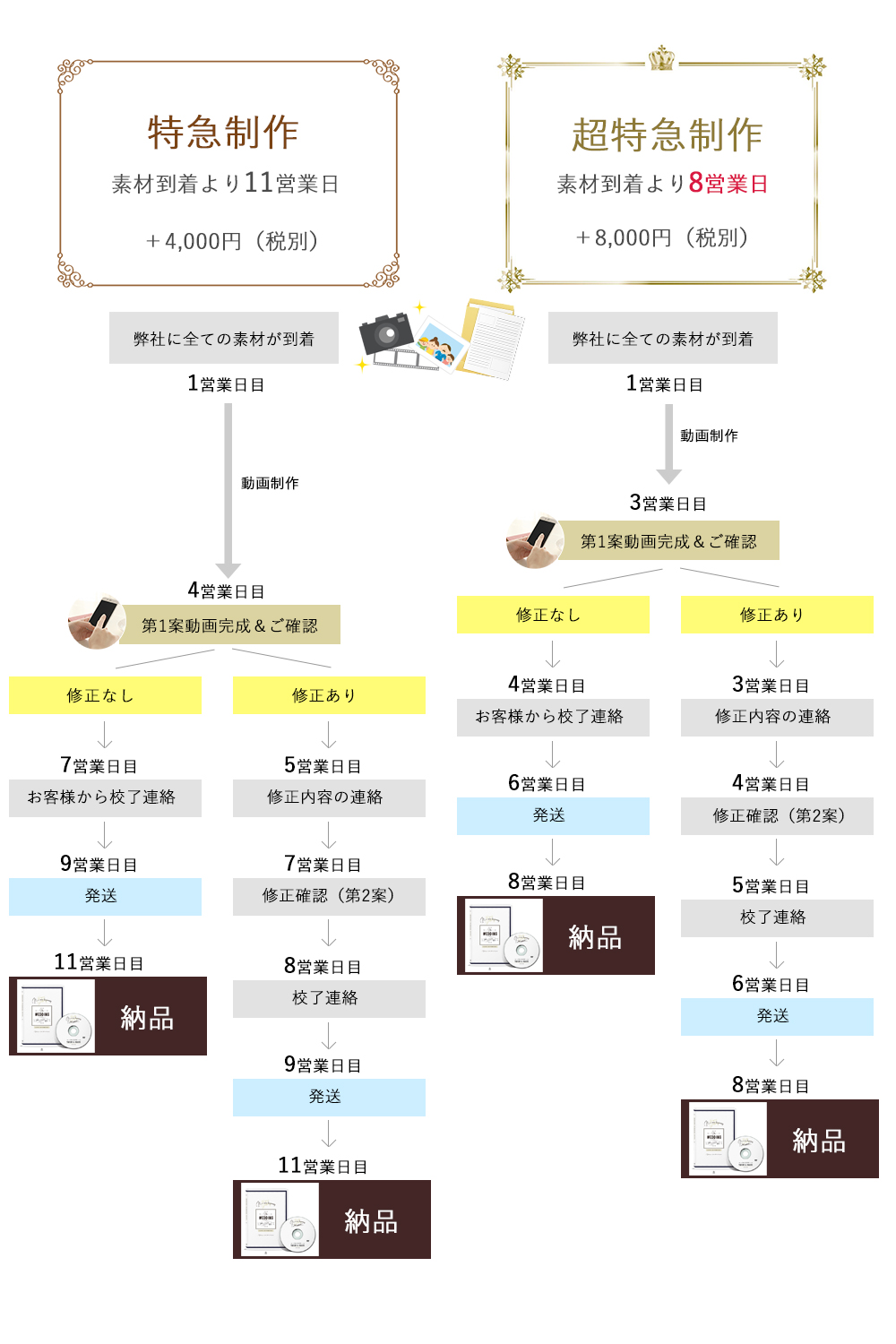 料金案内 プロフィールムービー制作 プリンセスネット